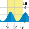 Tide chart for Anthony Point, Sakonnet River, Rhode Island on 2023/09/15