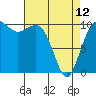 Tide chart for Eagle Harbor, Bainbridge Island Ferry, Washington on 2023/04/12