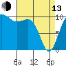 Tide chart for Eagle Harbor, Bainbridge Island Ferry, Washington on 2023/04/13