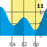 Tide chart for Eagle Harbor, Bainbridge Island Ferry, Washington on 2023/06/11