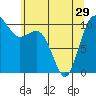 Tide chart for Eagle Harbor, Bainbridge Island Ferry, Washington on 2024/05/29