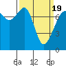 Tide chart for Eagle Harbor, Cypress Island, Washington on 2021/03/19