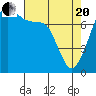 Tide chart for Eagle Harbor, Cypress Island, Washington on 2021/04/20