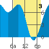 Tide chart for Eagle Harbor, Cypress Island, Washington on 2021/04/3