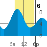 Tide chart for Eagle Harbor, Cypress Island, Washington on 2022/02/6