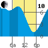 Tide chart for Eagle Harbor, Cypress Island, Washington on 2022/03/10