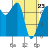Tide chart for Eagle Harbor, Cypress Island, Washington on 2022/03/23