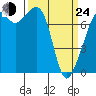 Tide chart for Eagle Harbor, Cypress Island, Washington on 2022/03/24