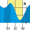 Tide chart for Eagle Harbor, Cypress Island, Washington on 2022/03/9