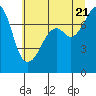 Tide chart for Eagle Harbor, Cypress Island, Washington on 2022/07/21