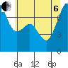 Tide chart for Eagle Harbor, Cypress Island, Washington on 2022/07/6