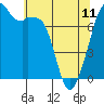 Tide chart for Eagle Harbor, Cypress Island, Washington on 2023/05/11