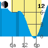 Tide chart for Eagle Harbor, Cypress Island, Washington on 2023/05/12