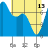 Tide chart for Eagle Harbor, Cypress Island, Washington on 2023/05/13
