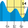 Tide chart for Eagle Harbor, Cypress Island, Washington on 2023/05/14