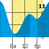 Tide chart for Eagle Harbor, Cypress Island, Washington on 2023/07/11