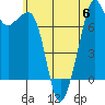 Tide chart for Eagle Harbor, Cypress Island, Washington on 2023/07/6