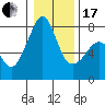 Tide chart for Eagle Harbor, Cypress Island, Washington on 2024/01/17