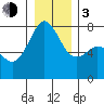 Tide chart for Eagle Harbor, Cypress Island, Washington on 2024/01/3