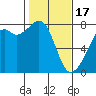 Tide chart for Eagle Harbor, Cypress Island, Washington on 2024/02/17
