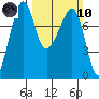 Tide chart for Eagle Harbor, Cypress Island, Washington on 2024/03/10