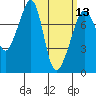 Tide chart for Eagle Harbor, Cypress Island, Washington on 2024/03/13