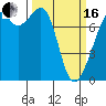 Tide chart for Eagle Harbor, Cypress Island, Washington on 2024/03/16