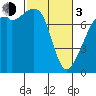 Tide chart for Eagle Harbor, Cypress Island, Washington on 2024/03/3