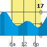 Tide chart for Eagle Harbor, Cypress Island, Washington on 2024/05/17