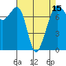 Tide chart for Eagle Harbor, Washington on 2025/04/15