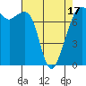 Tide chart for Eagle Harbor, Washington on 2025/04/17