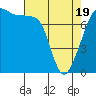 Tide chart for Eagle Harbor, Washington on 2025/04/19