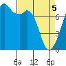 Tide chart for Eagle Harbor, Washington on 2025/04/5