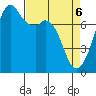 Tide chart for Eagle Harbor, Washington on 2025/04/6