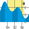 Tide chart for Eagle Harbor, Washington on 2025/04/8