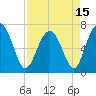 Tide chart for Eagle Neck South, Newport River, Georgia on 2021/04/15