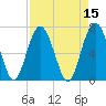 Tide chart for Eagle Neck South, Newport River, Georgia on 2022/04/15