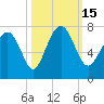 Tide chart for Eagle Neck South, Newport River, Georgia on 2022/10/15