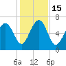 Tide chart for Eagle Neck South, Newport River, Georgia on 2022/12/15
