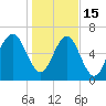 Tide chart for Eagle Neck South, Newport River, Georgia on 2023/01/15