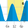 Tide chart for Eagle Neck S, Georgia on 2023/05/6