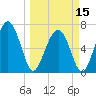 Tide chart for Eagle Neck South, Newport River, Georgia on 2024/03/15