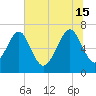 Tide chart for Eagle Neck South, Georgia on 2024/06/15