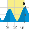 Tide chart for Eagle Neck South, Georgia on 2025/05/9