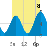Tide chart for Eagle Neck South, Georgia on 2025/06/8