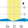 Tide chart for Eagle Point, Texas on 2022/12/4