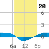 Tide chart for Eagle Point, Galveston Bay, Texas on 2023/01/20
