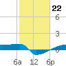 Tide chart for Eagle Point, Galveston Bay, Texas on 2023/01/22
