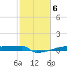 Tide chart for Eagle Point, Galveston Bay, Texas on 2023/02/6