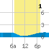 Tide chart for Eagle Point, Galveston Bay, Texas on 2023/04/1